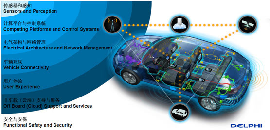德爾福談主動安全 無人駕駛夢想照進現(xiàn)實與互聯(lián)網安全服務