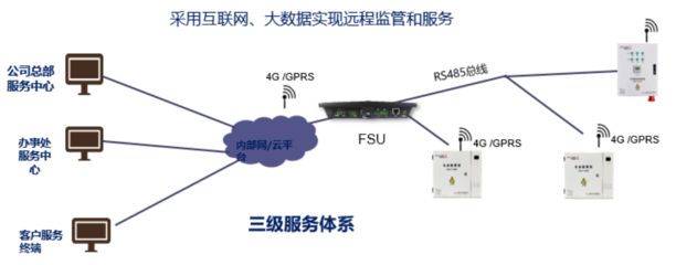 制造業(yè)數字化轉型中的互聯(lián)網安全服務商 守護智能化升級的守護者