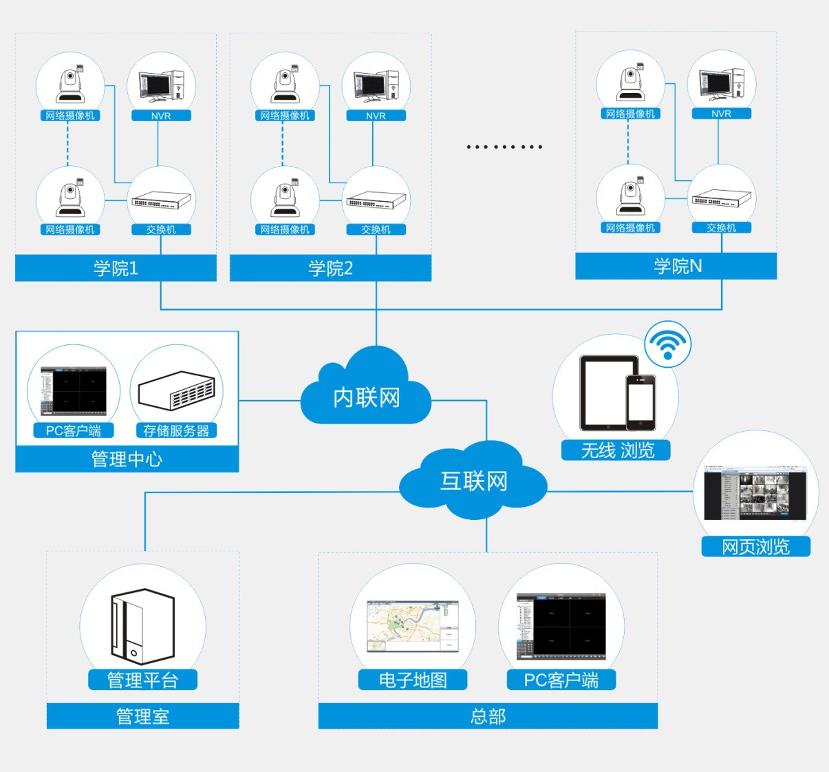 威視訊達(dá) 構(gòu)建智慧安全校園，守護(hù)幼兒成長(zhǎng)每一步——專(zhuān)家級(jí)幼兒園集成監(jiān)控系統(tǒng)解決方案